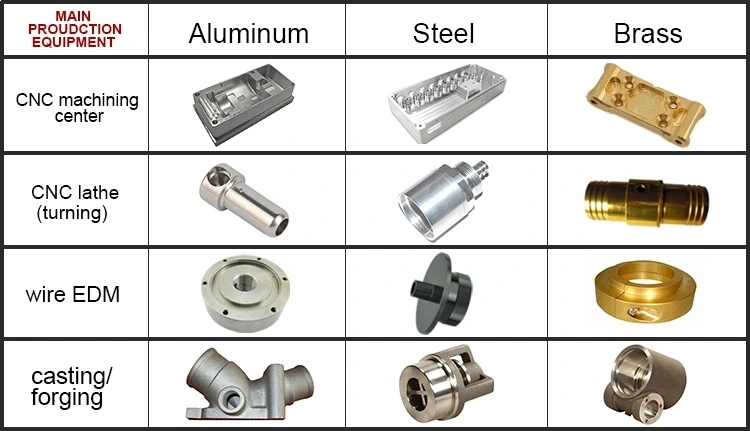 Customized High Pricision: : Machining/Turning/Milling/Drilling/Lathe/Grinding/Stamping/Cutting...Copper/Brass, Plastic, Metal, Aluminum...Materials Spare Parts